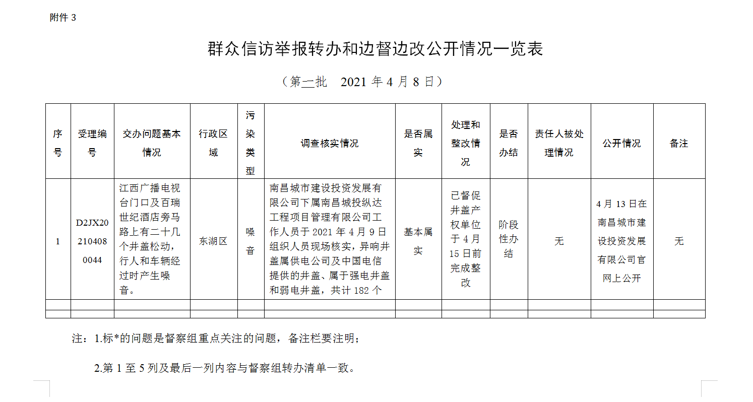 南昌金年会体育app下载官网开展城市窨井盖安全环保强化治理活动